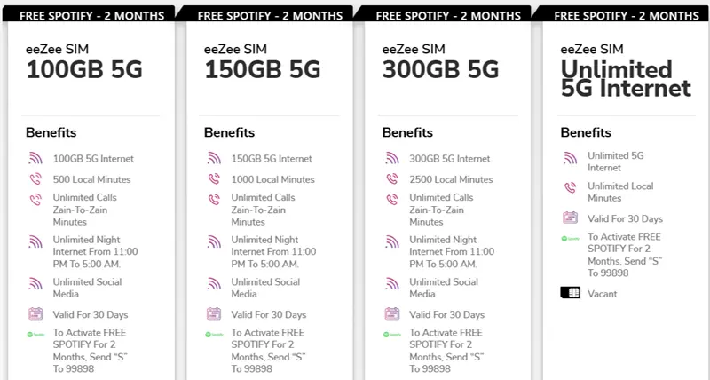 How_to_Register_for_Zain_5KD_50_GB_Online