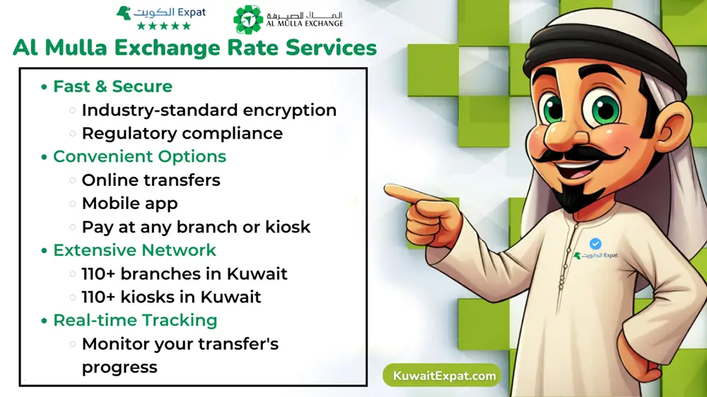 Al_Mulla_Exchange_Rate_Services