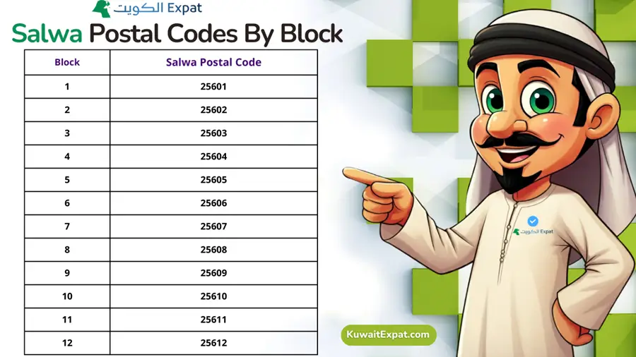 Salwa_Postal_Code_by_Block