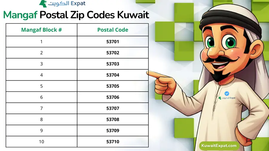 Mangaf_Postal_Zip_Codes_Kuwait