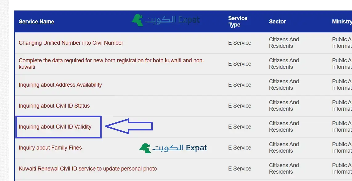 Step3_Kuwait_ eGovernment_EPortal_civilid_validity_check