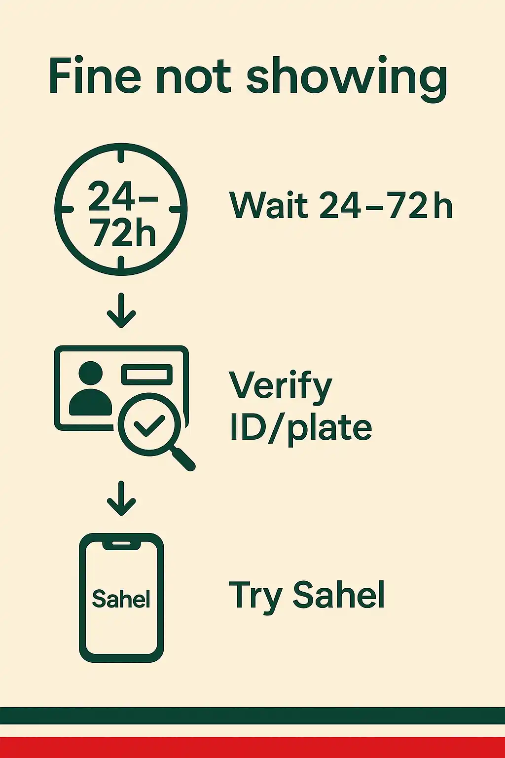 Kuwait traffic fine check (2026): Fast MOI & Sahel steps Fine not showing wait 24–72h → verify IDplate → try Sahel