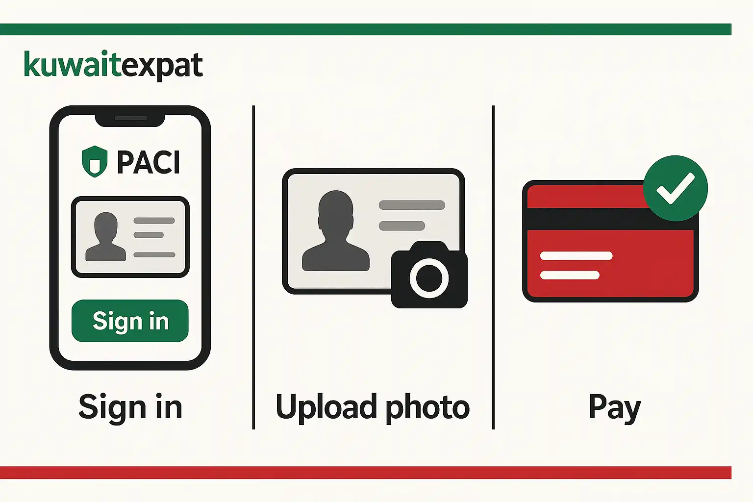 Kuwait Civil ID Renewal Online: Complete 2026 Guide Kuwait Civil ID renewal online sign in → upload photo → pay.