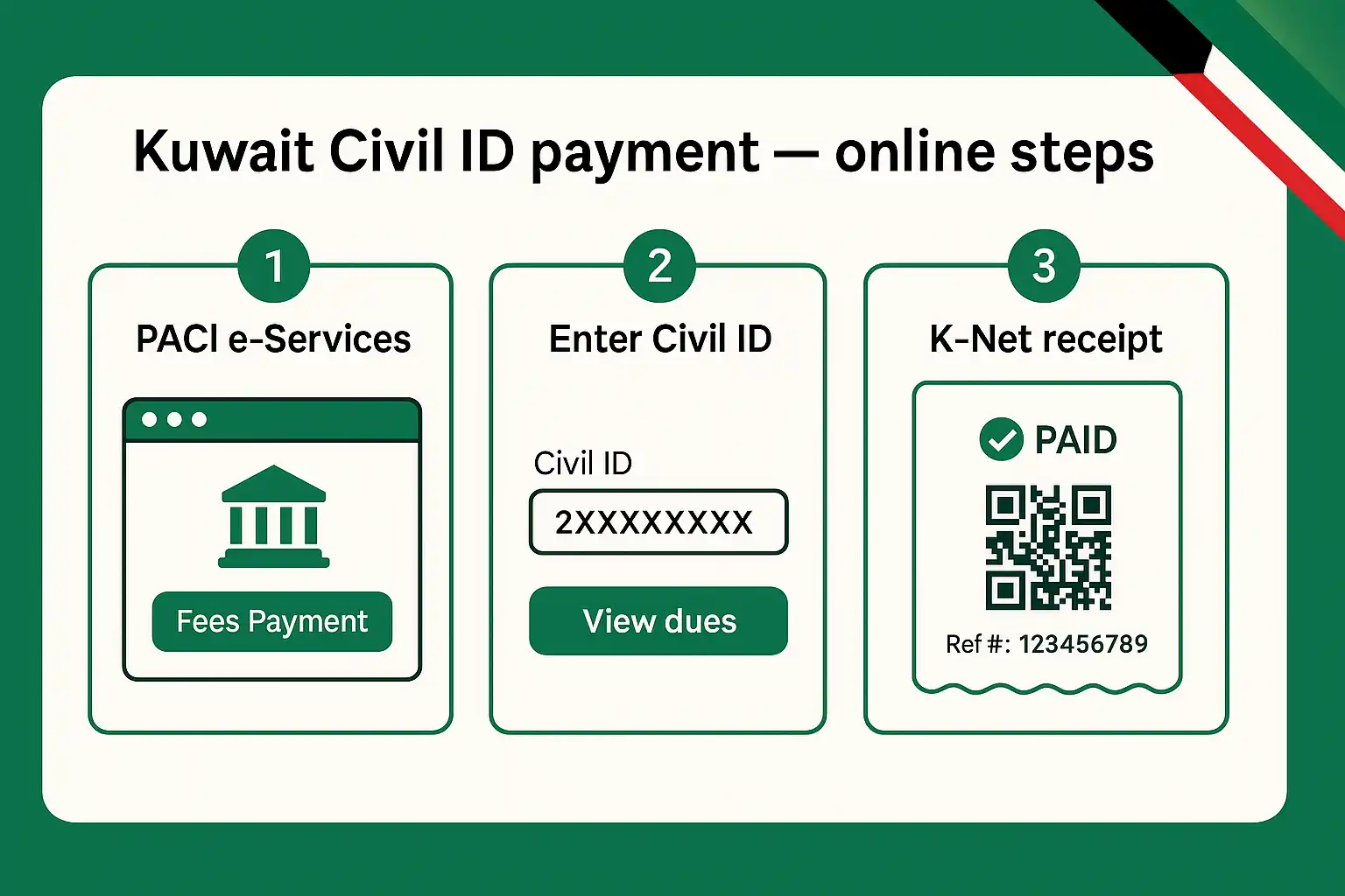 Kuwait civil id payment: online PACI, Sahel & kiosk (2026) Kuwait civil id payment steps online PACI → enter Civil ID → K-Net receipt
