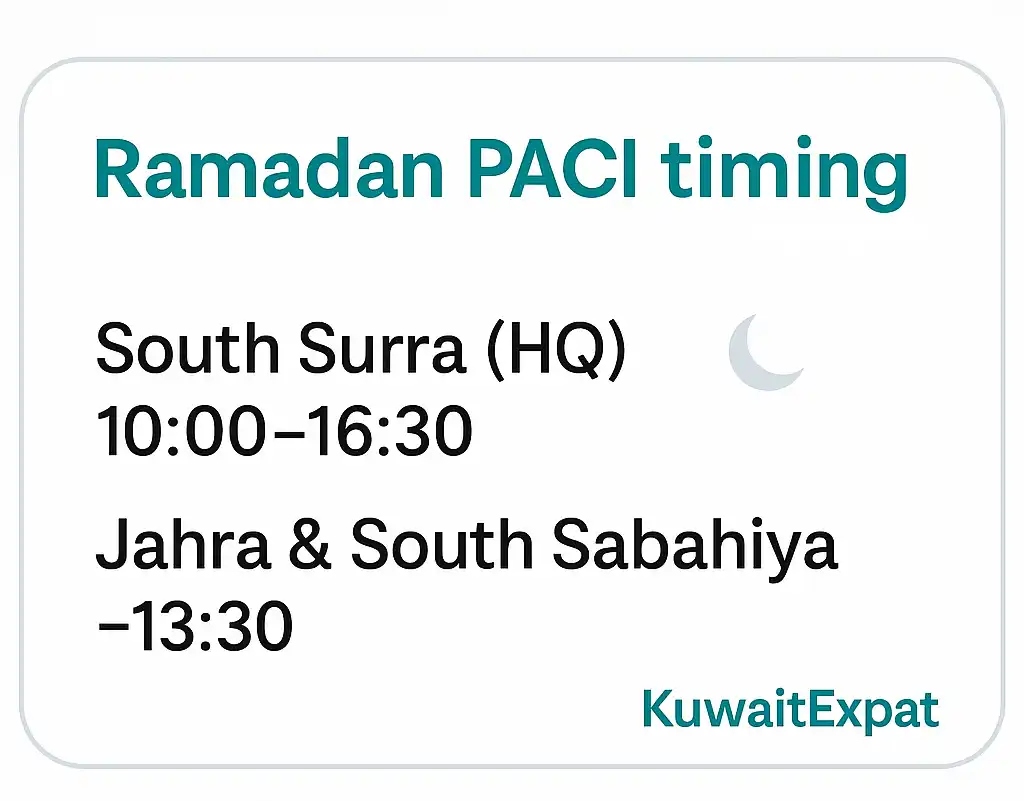 PACI Timing Today (Open Now) – Kuwait Hours Ramadan PACI timing: South Surra 10:00–16:30 and Jahra/Ahmadi until approximately 13:30