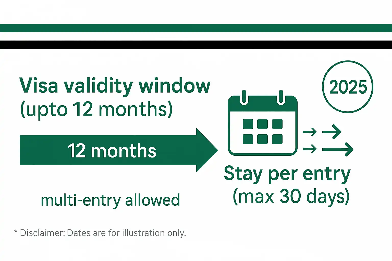Kuwait family visa news today (live updates) Visa validity up to 12 months; stay per entry 30 days (multi-entry)