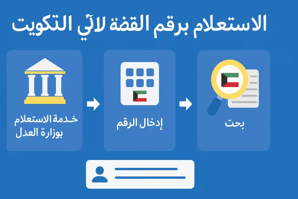 الاستعلام برقم القضية الآلي الكويت: دليل عملي أقوى من المنافسين (2026) الاستعلام برقم القضية الآلي الكويت — خدمة الاستعلام القضائي بوزارة العدل → إدخال الرقم → بحث
