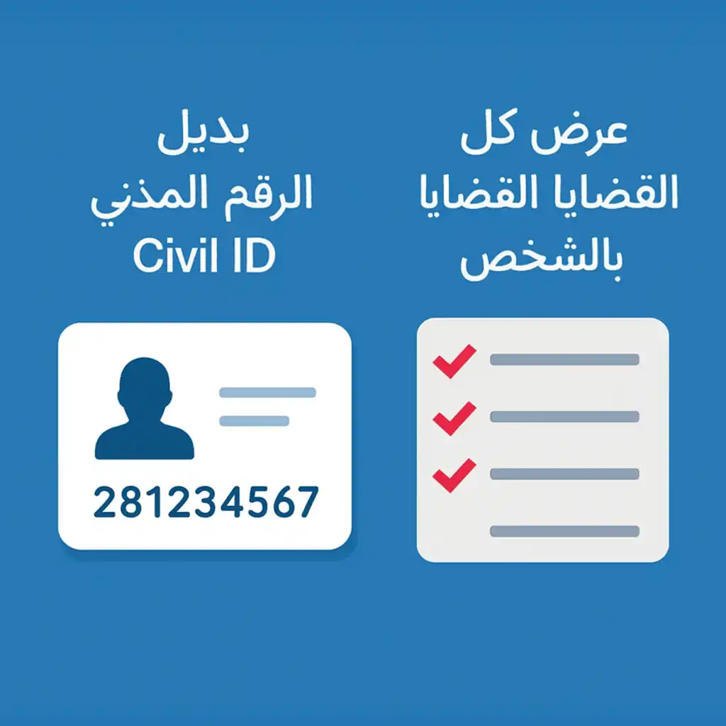 الاستعلام برقم القضية الآلي الكويت: دليل عملي أقوى من المنافسين (2026) حلّ المشاكل الشائعة (تشخيص سريع)